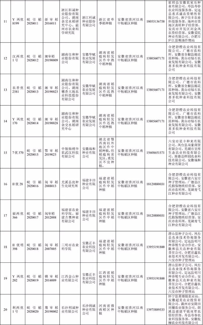 水稻引种备案品种公告