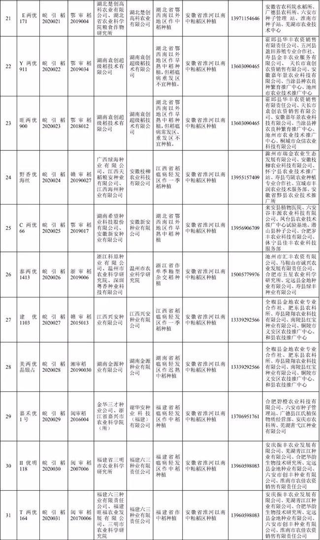 水稻引种备案品种公告