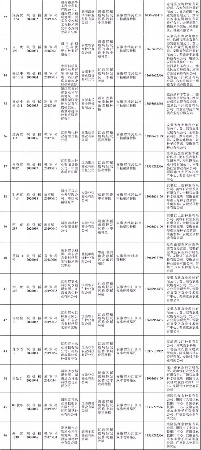 水稻引种备案品种公告