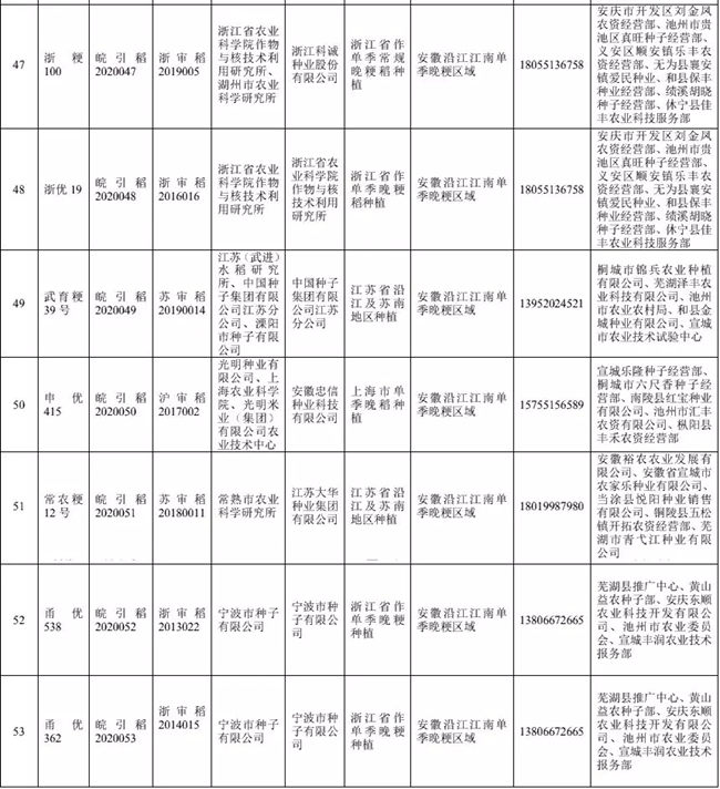 水稻引种备案品种公告