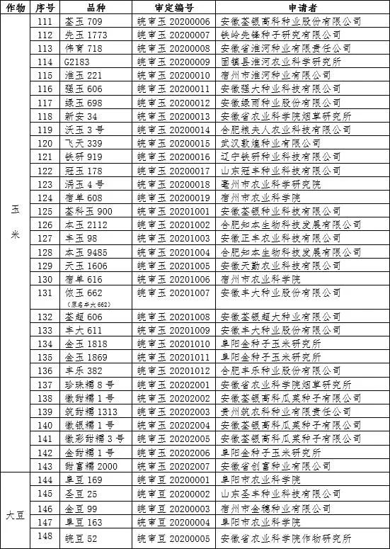 玉米、大豆审定品种