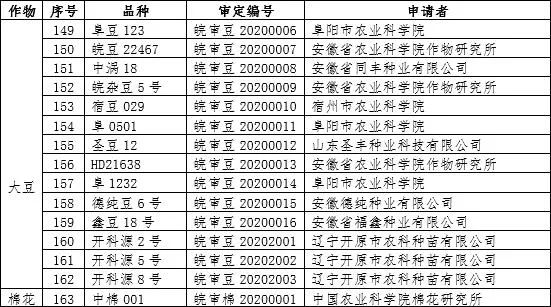 大豆、棉花审定品种