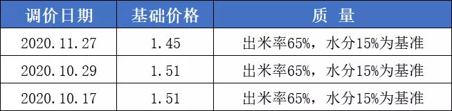 虎林米业粳糯稻收购价格